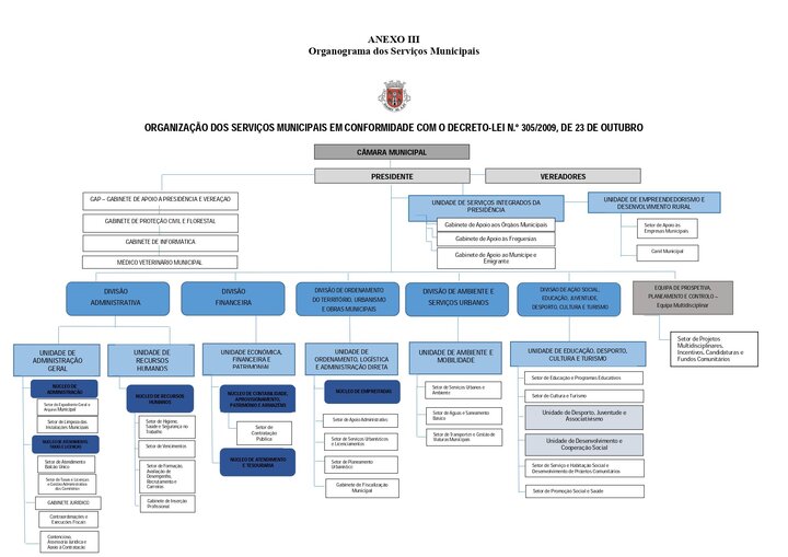 ORGANOGRAMA_page-0001